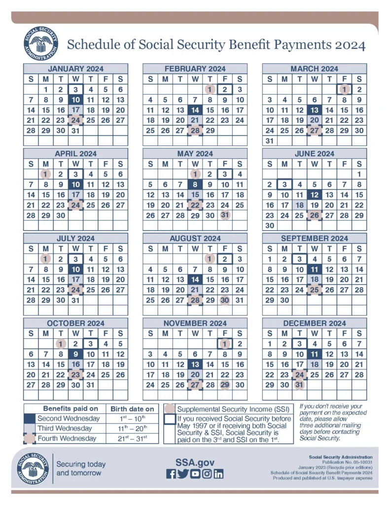 Schedule of Benefit Payments 2024