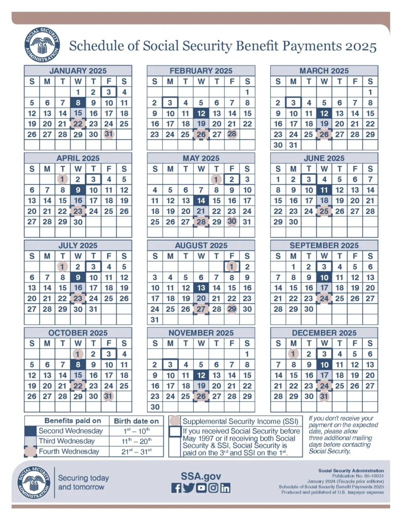Schedule of Benefit Payments 2025